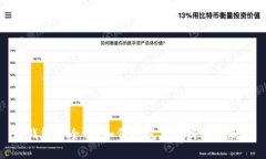 TP钱包安全吗？如何防范木马病毒的威胁